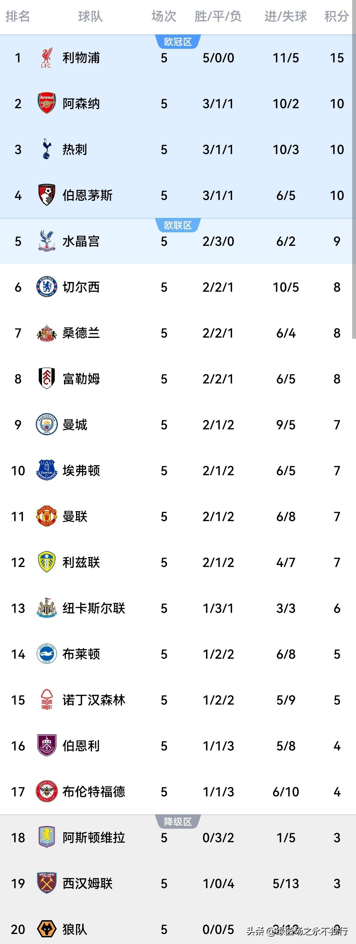 经历了欧冠 经历了欧冠