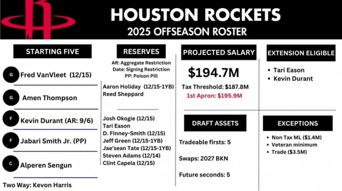 指出火箭队, alt