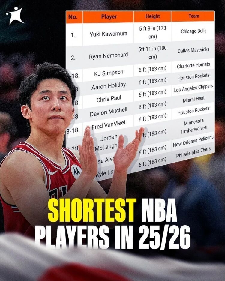 公牛宣布 公牛宣布