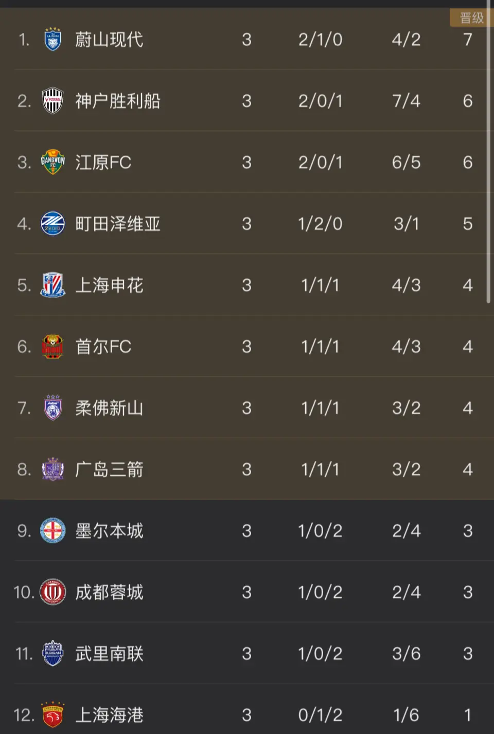 entit, 在中超还有 entit, 在中超还有